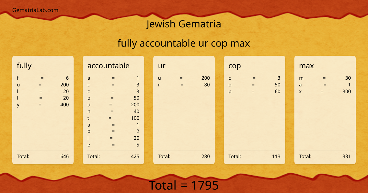 fully accountable ur cop max in jewish Gematria